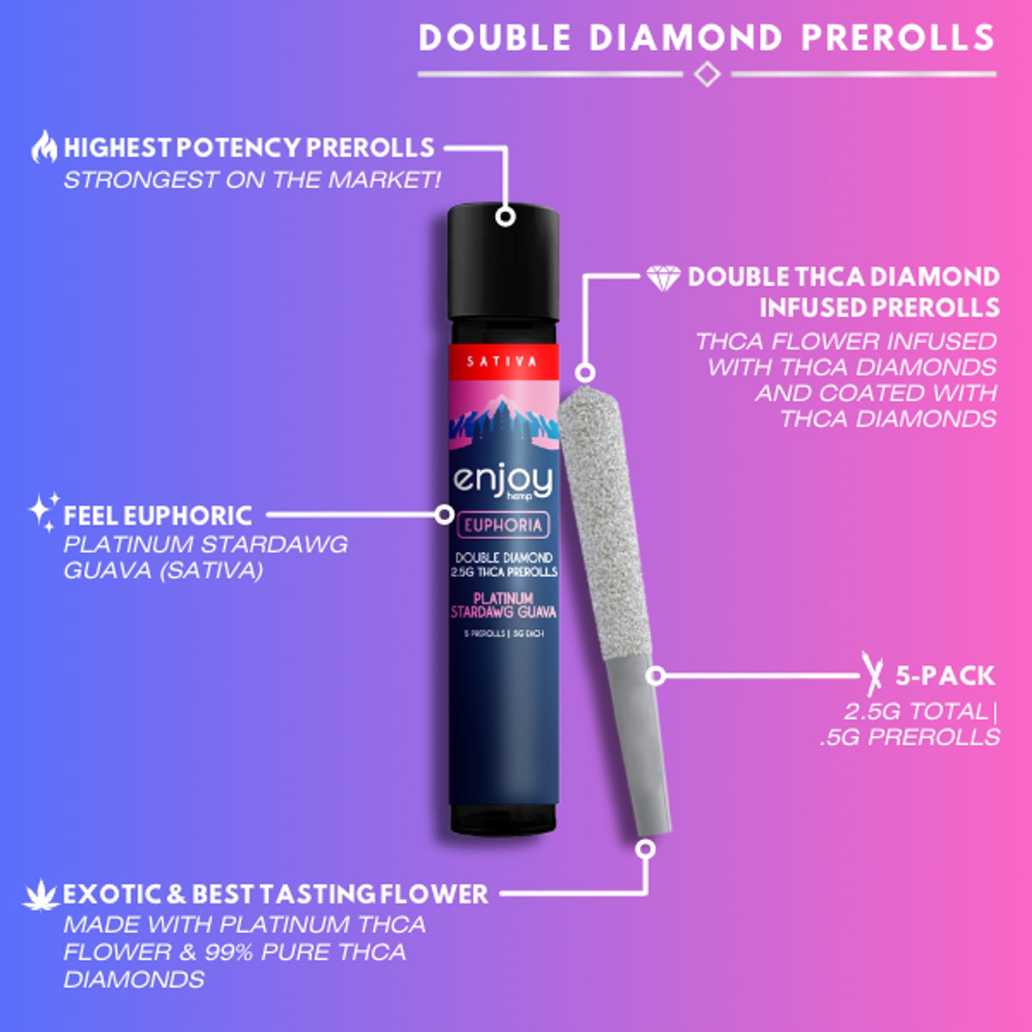 Enjoy | 2.5G Euphoria Double Diamond 5 Pack Pre-Rolls | Platinum Stardawg Guava